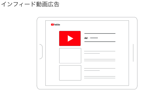 YouTube広告のインフィード広告